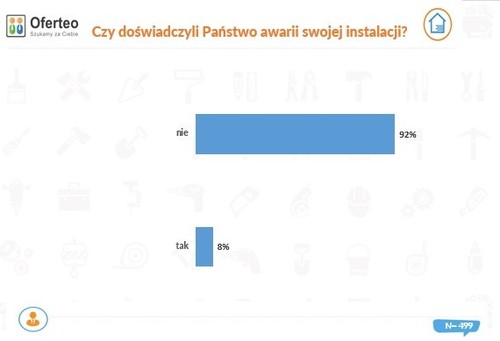 Czy panele fotowoltaiczne się psują jaką mamy gwarancję na prawidłowe działanie?